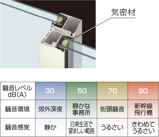 遮音性 オスカーホーム 富山 石川 福井 新潟