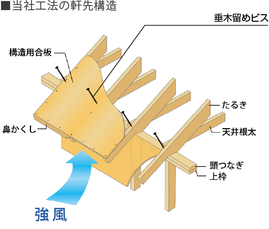 オファー 垂木 頭つなぎ