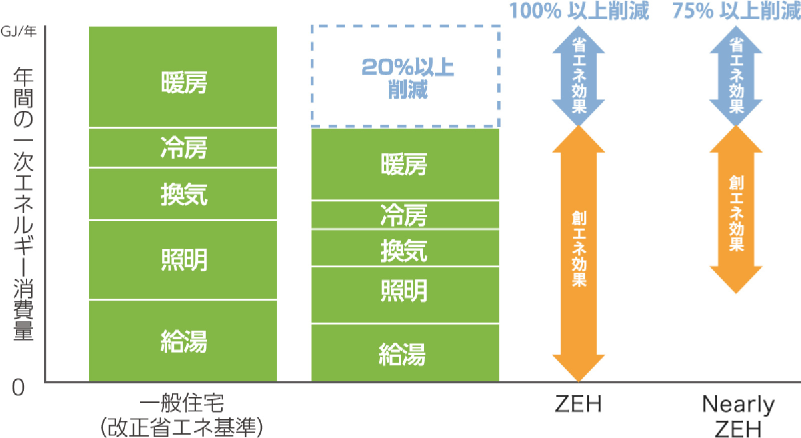 Zeh オスカーホーム 富山 石川 福井 新潟