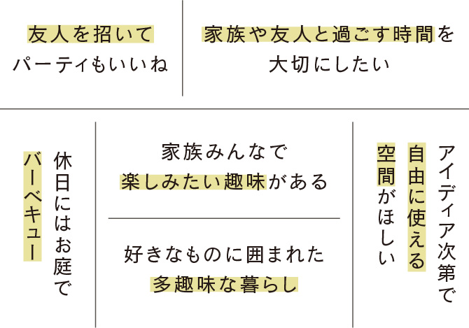 友人を招いてパーティもいいね 家族や友人と過ごす時間を大切にしたい 休日にはお庭でバーベキュー 家族みんなで楽しみたい趣味がある