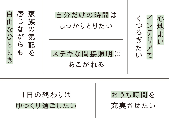 家族の気配を感じながらも自由なひととき 自分だけの時間はしっかりとりたい ステキな間接照明にあこがれる 心地よいインテリアでくつろぎたい