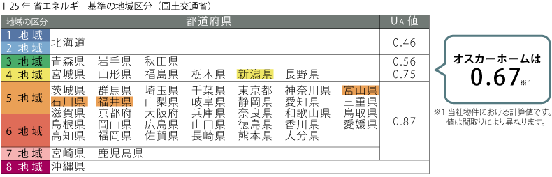 省エネ性の写真(富山県富山市)